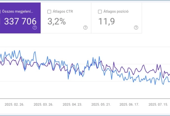 A nagy leválás avagy a Great Decoupling jelenség a Google-ban