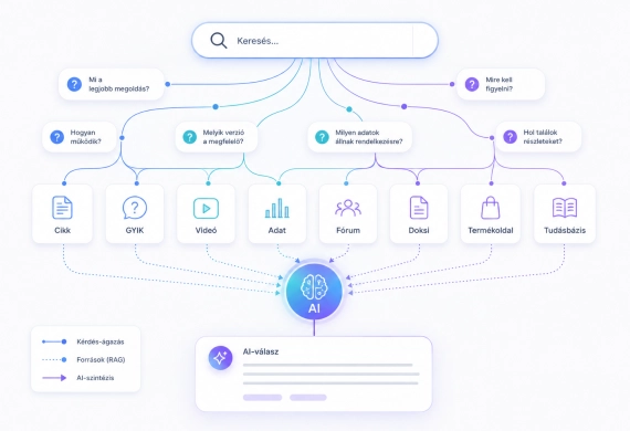 Google AI-keresés és SEO: mit mond valójában az új hivatalos útmutató?